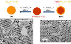 Les nanoparticules magnétiques chauffent au LPCNO